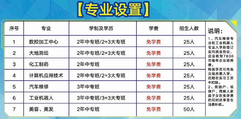 專業(yè)設置1.jpg